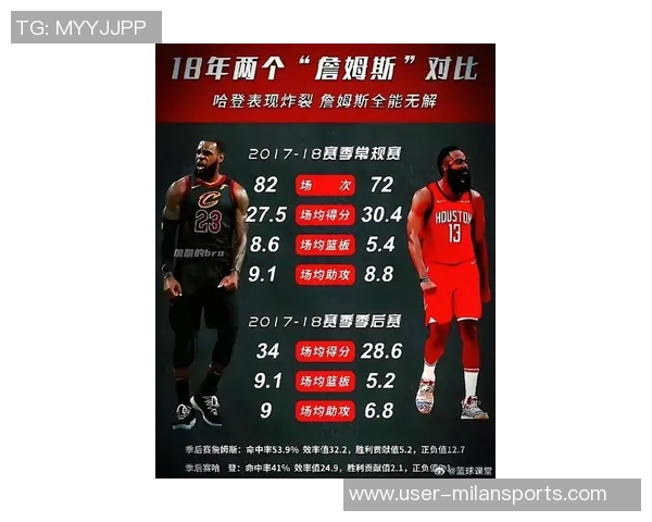 詹姆斯第四节表现惊艳恩比德全场状态低迷数据对比引发热议