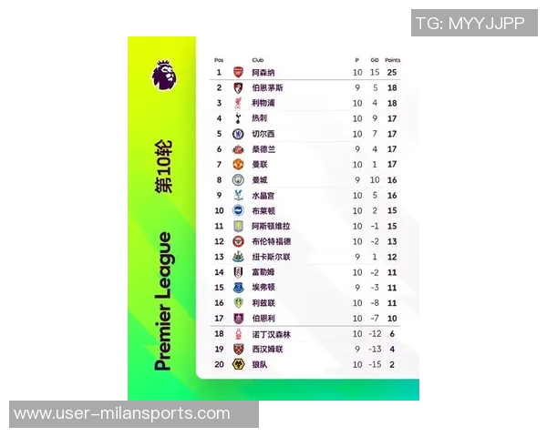 英超未来5轮赛程难度分析阿森纳轻松利物浦挑战大